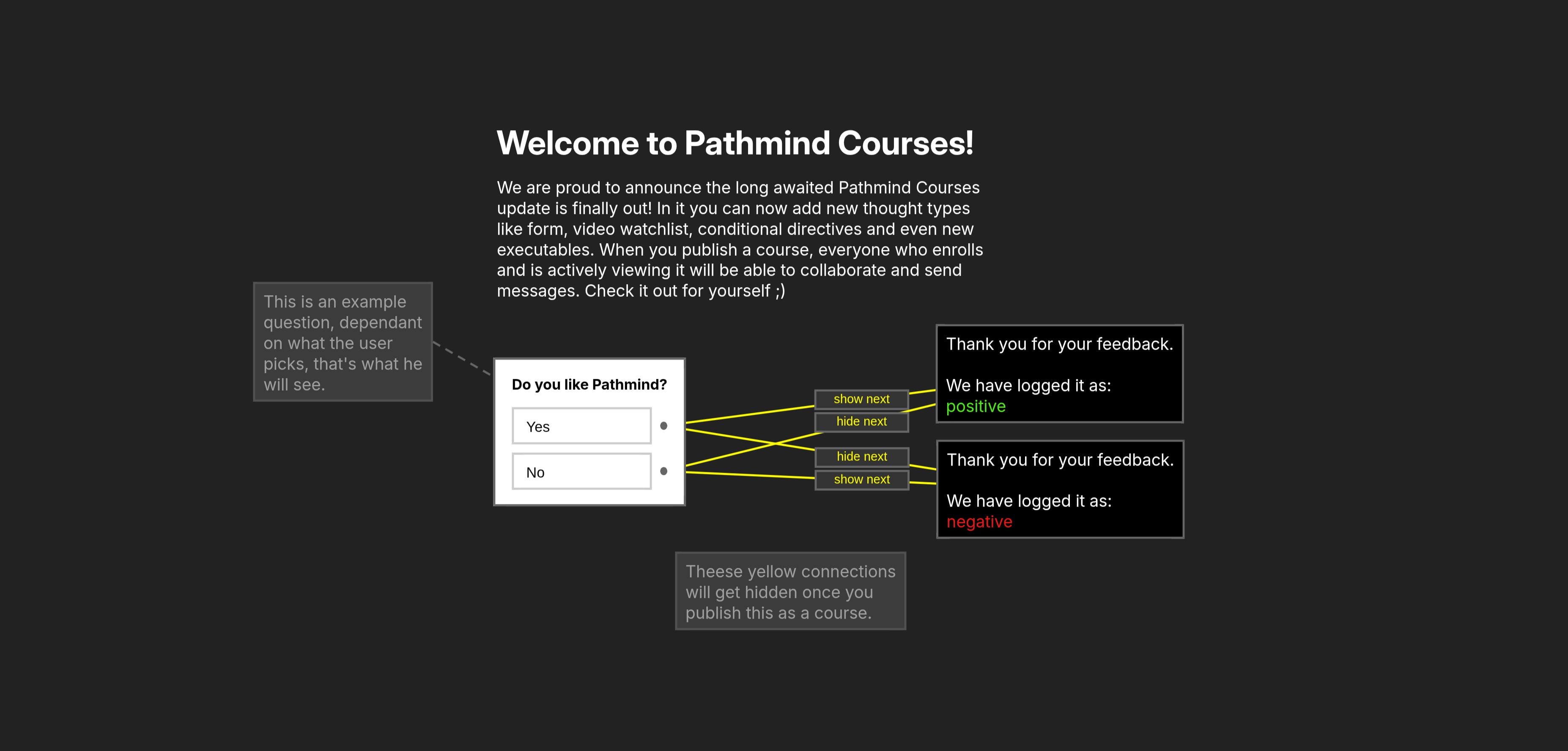 Welcome to Pathmind Courses!