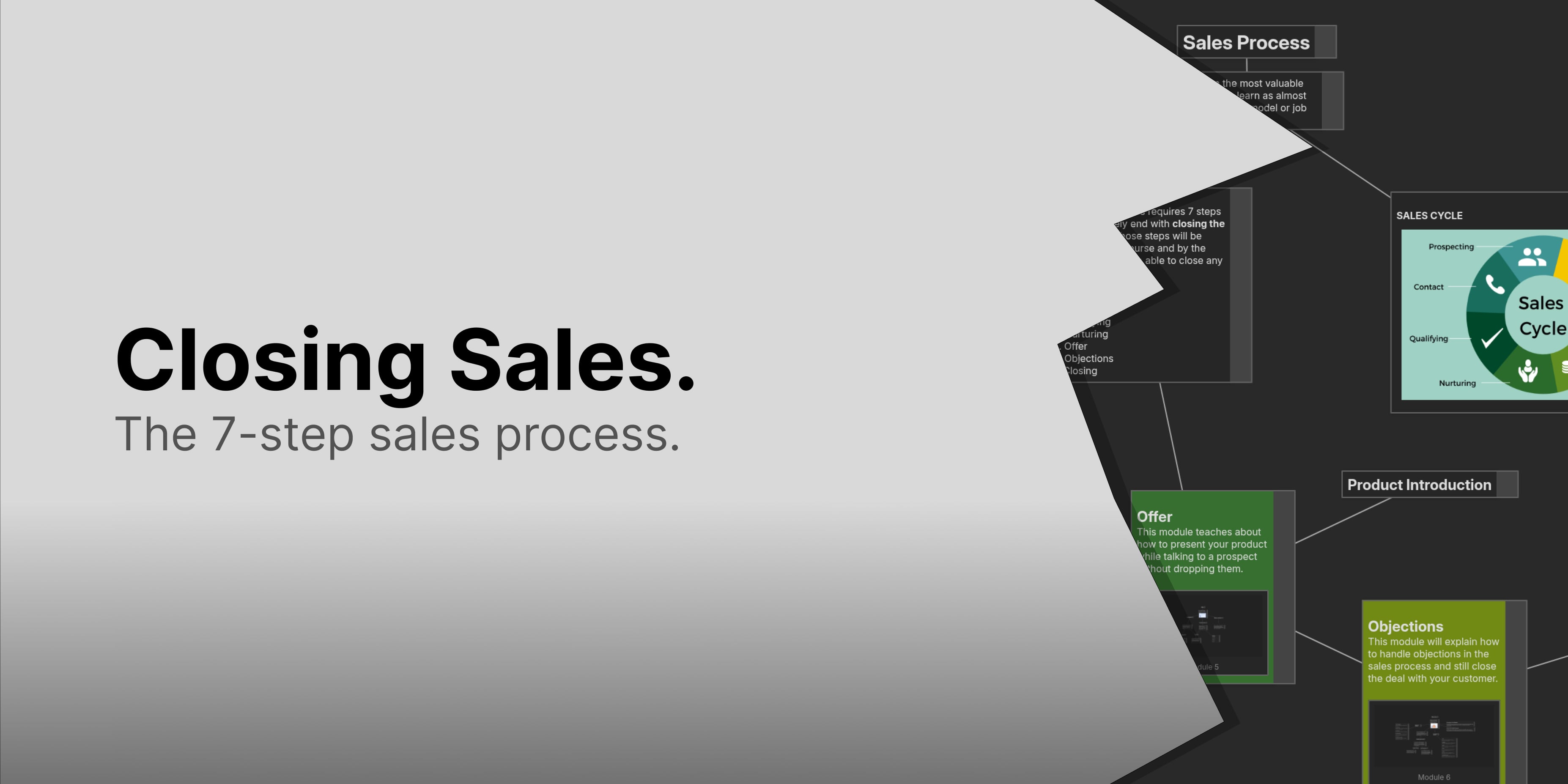 Closing Sales: The 7-step sales process