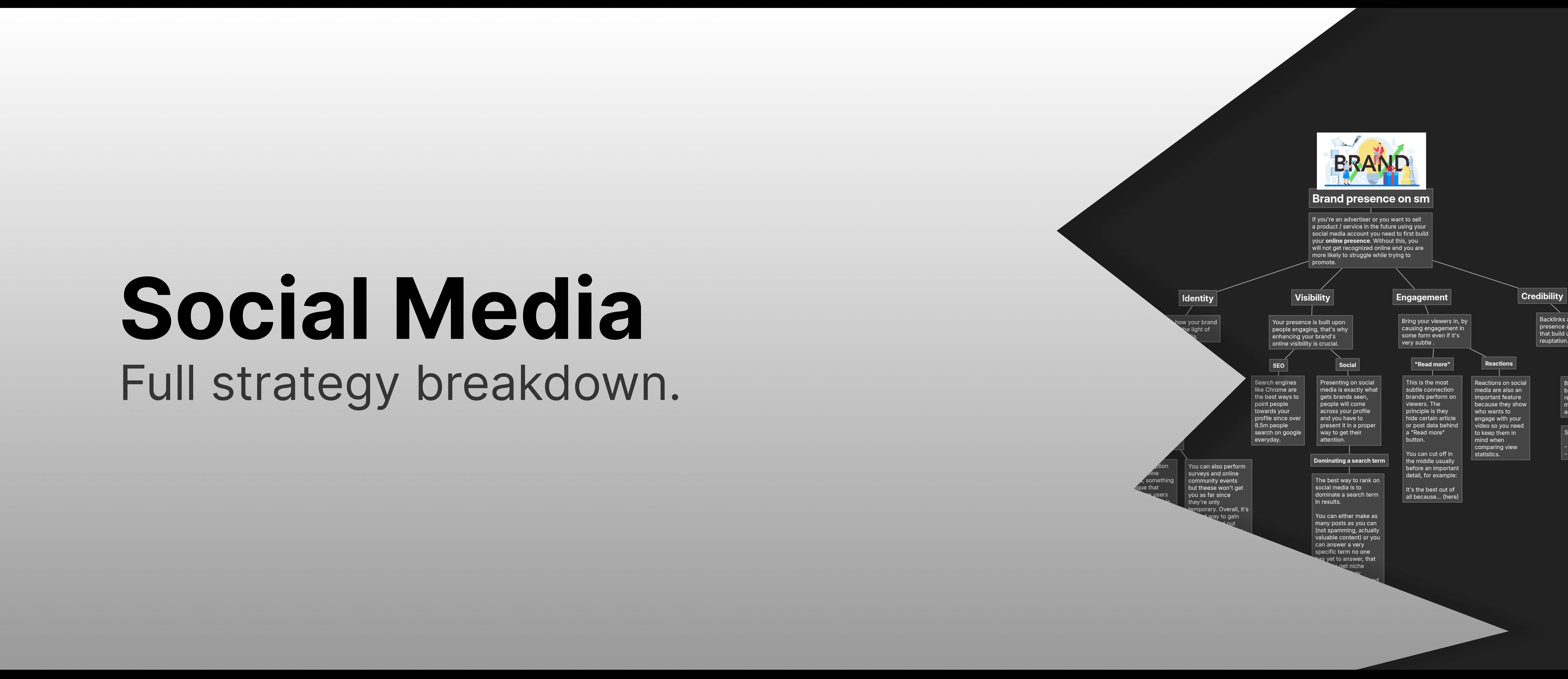 Social Media: Full strategy breakdown