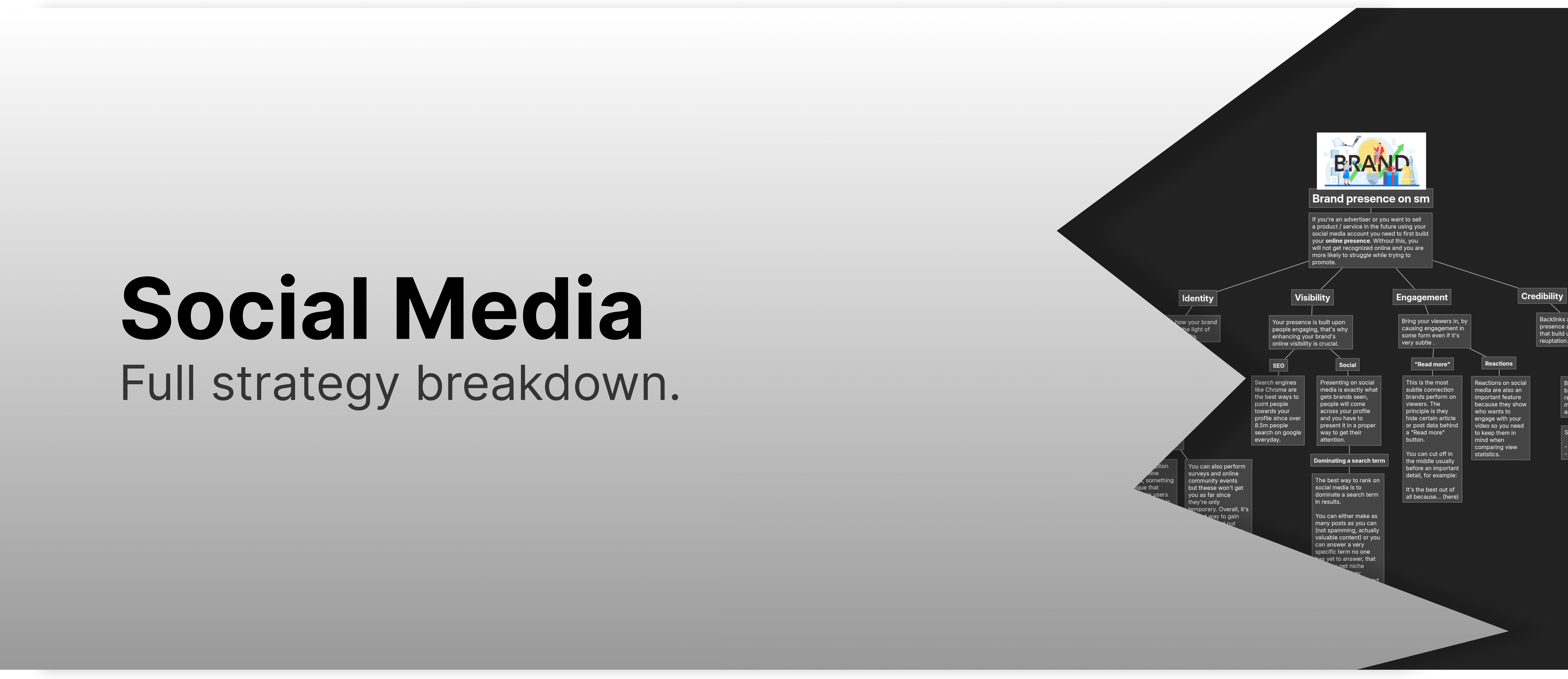 Social Media: Full strategy breakdown