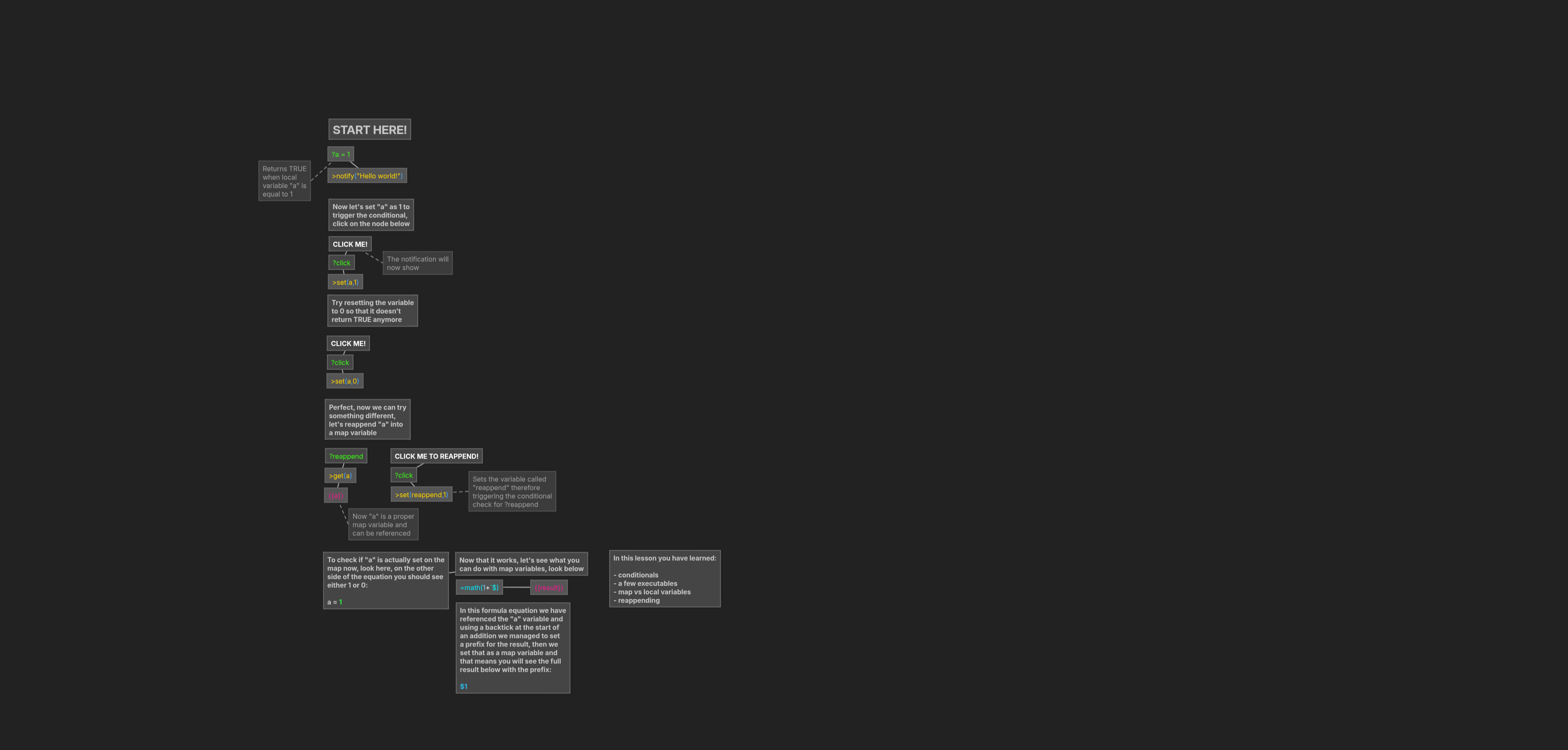 Conditionals and executables